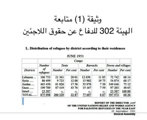ماذا تقول وثيقة الأونروا لعام 1951 عن لاجئي الداخل الفلسطيني؟