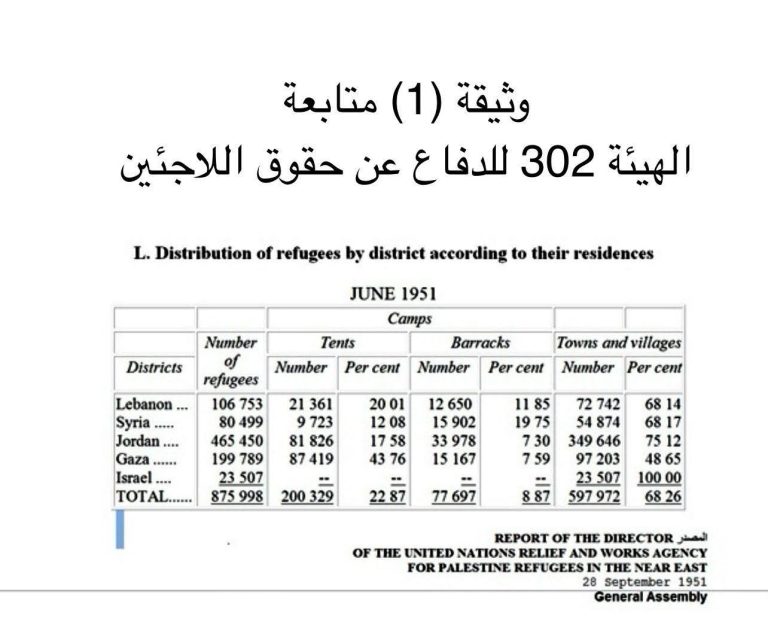 ماذا تقول وثيقة الأونروا لعام 1951 عن لاجئي الداخل الفلسطيني؟