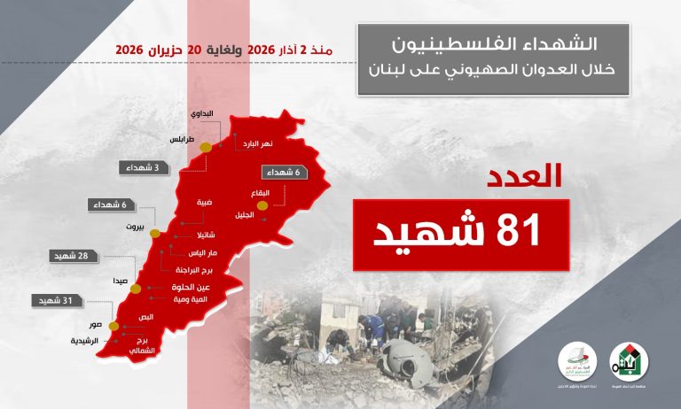 81 شهيداً فلسطينياً في لبنان خلال أكثر من ثلاثة أشهر من العدوان الإسرائيلي